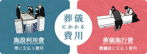 葬儀にかかる費用イメージ